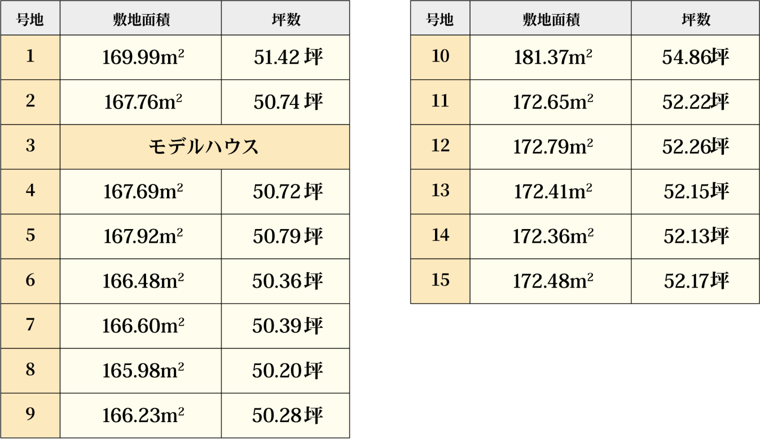 全15区画